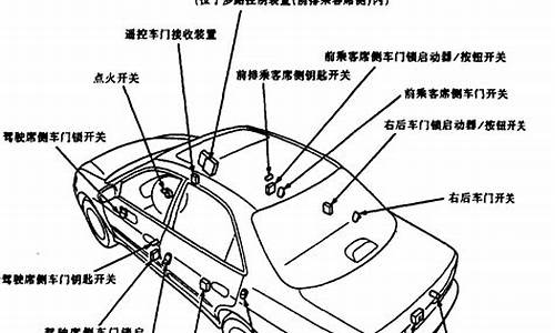 汽车防盗报警系统故障的拆装方法-汽车防盗