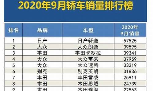 九月汽车销量排行榜2020-九月汽车销量