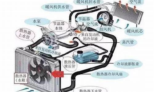 汽车冷却系统的工作原理-汽车冷却系统