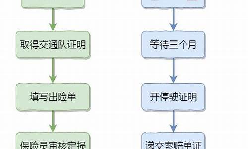 关于汽车保险理赔的学后感-汽车保险理赔流