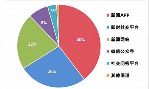 小米汽车销量官方数据最新-小米汽车销售