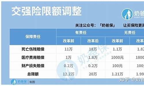 汽车商业险计算器-商业车险2020版计算器