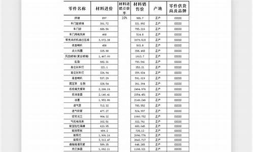 汽车用品报价表-汽车用品报价单表格大全