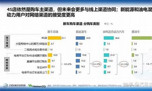 汽车消费报告-汽车消费者报告