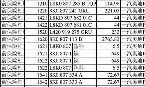 奥迪汽车配件价格表图片-奥迪汽车配件价格