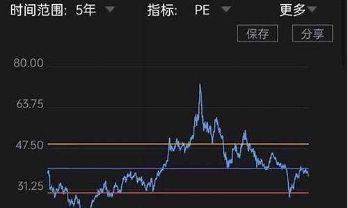 五年前比亚迪股票价格-比亚迪股票十年前价