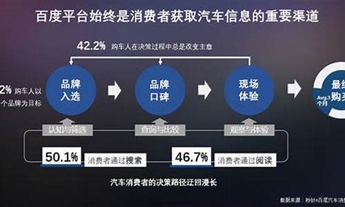 汽车营销策略论文开题报告-汽车营销策略