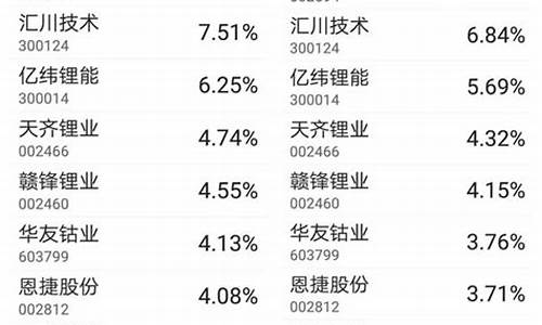 汽车指数etf 查询-汽车指数基金有哪些