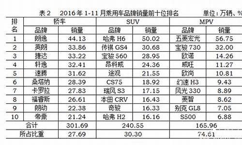 2016年11月份年车辆销售排行榜-20