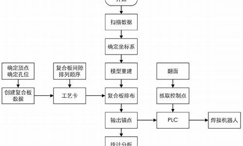 汽车装配流程及制造工艺-特种汽车装配工艺