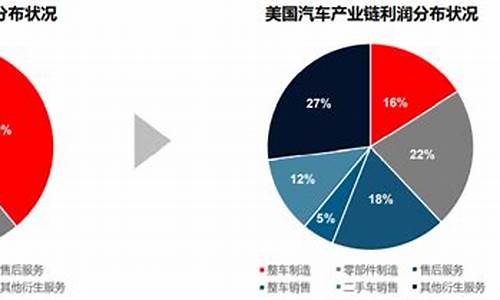 汽车后市场是什么意思-汽车后市场指的是