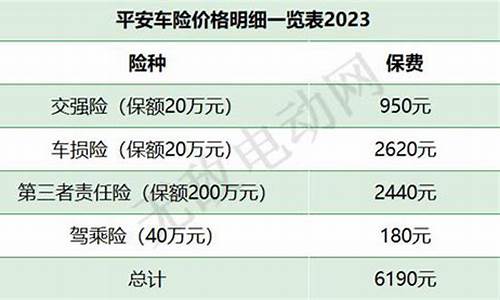 平安汽车保险报价表-平安汽车保险报价