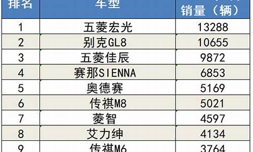 8月汽车销量排行榜2021-汽车8月销量