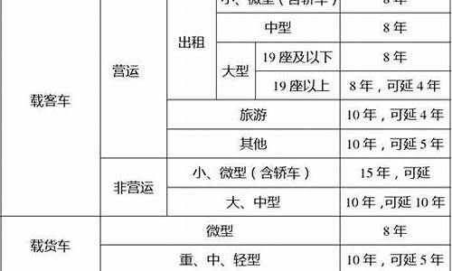 9坐车报废期限-汽车报废标准9座以下使用年限