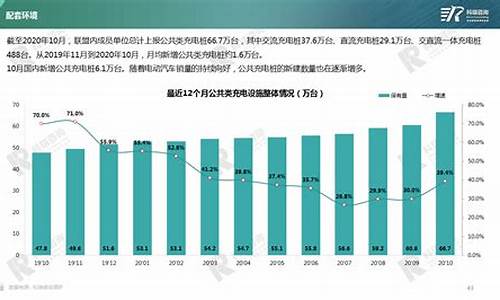 新能源汽车调查问卷模板-新能源汽车调查